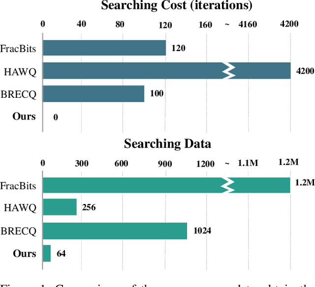 Figure 1 for OMPQ: Orthogonal Mixed Precision Quantization