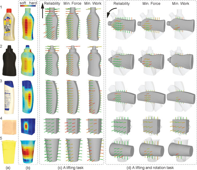 Figure 3 for Minimal Work: A Grasp Quality Metric for Deformable Hollow Objects