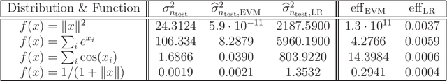 Figure 3 for Variance reduction via empirical variance minimization: convergence and complexity