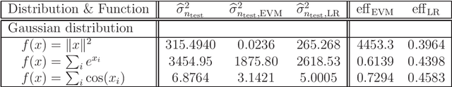 Figure 4 for Variance reduction via empirical variance minimization: convergence and complexity
