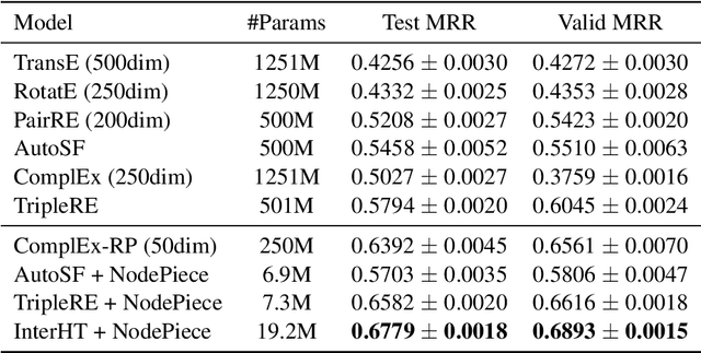 Figure 3 for InterHT: Knowledge Graph Embeddings by Interaction between Head and Tail Entities