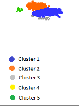 Figure 4 for GEFA: Early Fusion Approach in Drug-Target Affinity Prediction