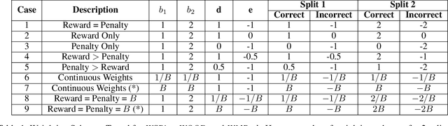 Figure 2 for How Robust are Model Rankings: A Leaderboard Customization Approach for Equitable Evaluation