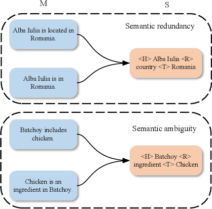 Figure 2 for Cognitive Semantic Communication Systems Driven by Knowledge Graph
