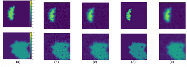 Figure 2 for MR elasticity reconstruction using statistical physical modeling and explicit data-driven denoising regularizer