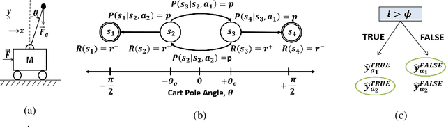 Figure 1 for Interpretable Reinforcement Learning via Differentiable Decision Trees