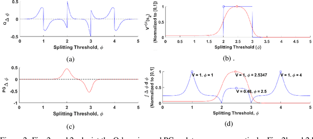 Figure 3 for Interpretable Reinforcement Learning via Differentiable Decision Trees