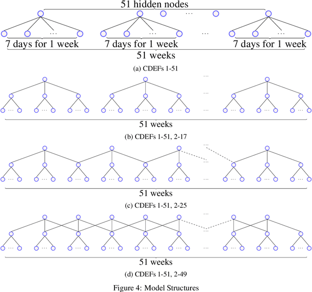 Figure 4 for Convolutional Deep Exponential Families