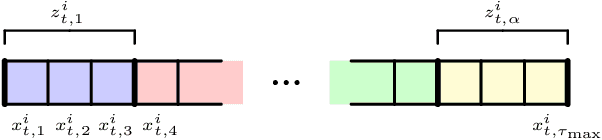 Figure 1 for Multi-Armed Bandit Problem with Temporally-Partitioned Rewards: When Partial Feedback Counts