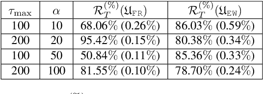 Figure 2 for Multi-Armed Bandit Problem with Temporally-Partitioned Rewards: When Partial Feedback Counts