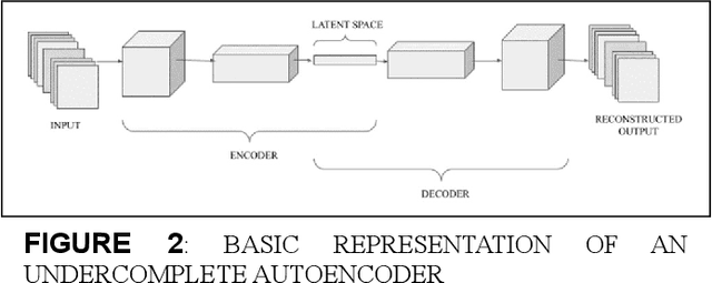 Figure 3 for Parameterization of Forced Isotropic Turbulent Flow using Autoencoders and Generative Adversarial Networks