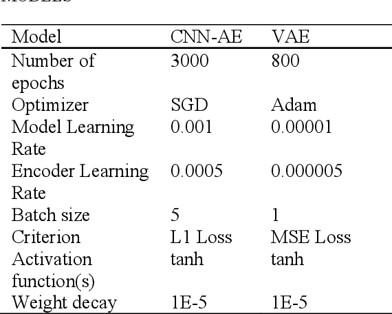 Figure 2 for Parameterization of Forced Isotropic Turbulent Flow using Autoencoders and Generative Adversarial Networks