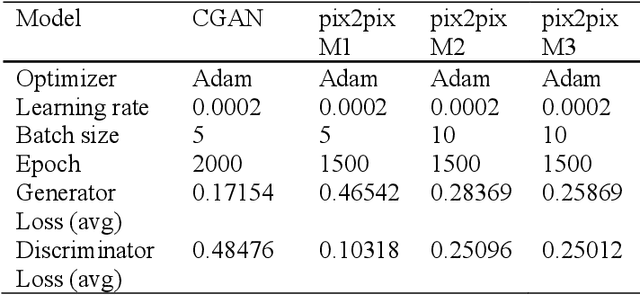 Figure 4 for Parameterization of Forced Isotropic Turbulent Flow using Autoencoders and Generative Adversarial Networks