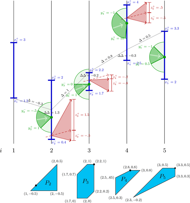 Figure 1 for Efficient Second-Order Shape-Constrained Function Fitting
