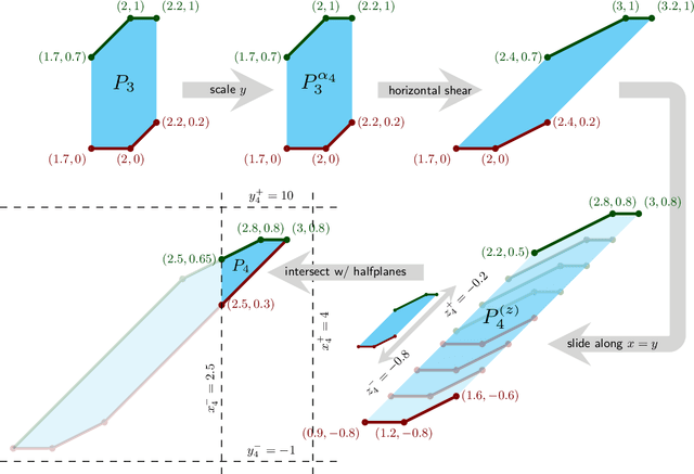 Figure 2 for Efficient Second-Order Shape-Constrained Function Fitting