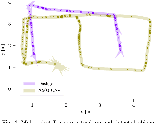 Figure 4 for Towards Managing Industrial Robot Fleets with Hyperledger Fabric Blockchain and ROS 2
