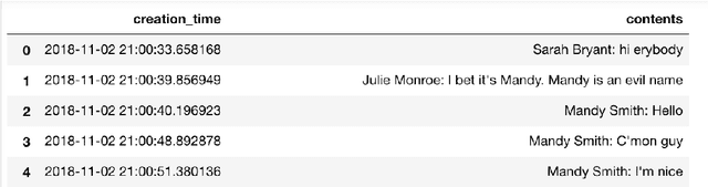 Figure 3 for Putting the Con in Context: Identifying Deceptive Actors in the Game of Mafia