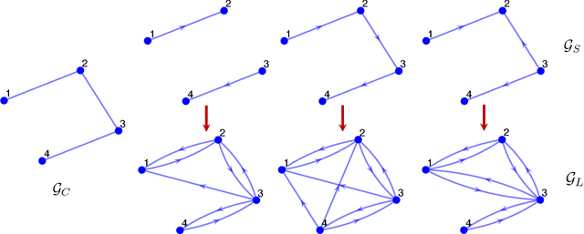 Figure 3 for Asynchronous Distributed Reinforcement Learning for LQR Control via Zeroth-Order Block Coordinate Descent