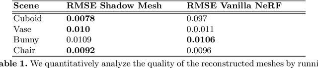 Figure 2 for Towards Learning Neural Representations from Shadows