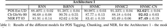 Figure 2 for Introducing the Hidden Neural Markov Chain framework