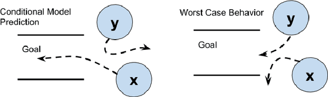 Figure 1 for Multi Agent Reinforcement Learning with Multi-Step Generative Models