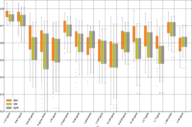 Figure 4 for A Multiple Decoder CNN for Inverse Consistent 3D Image Registration