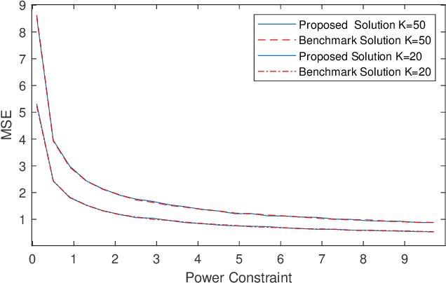 Figure 2 for Over-the-Air Computation via Broadband Channels