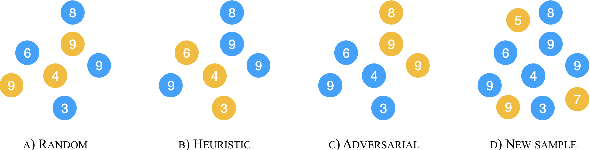 Figure 1 for We Need to Talk About Random Splits