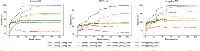 Figure 4 for Efficient Training of Deep Convolutional Neural Networks by Augmentation in Embedding Space