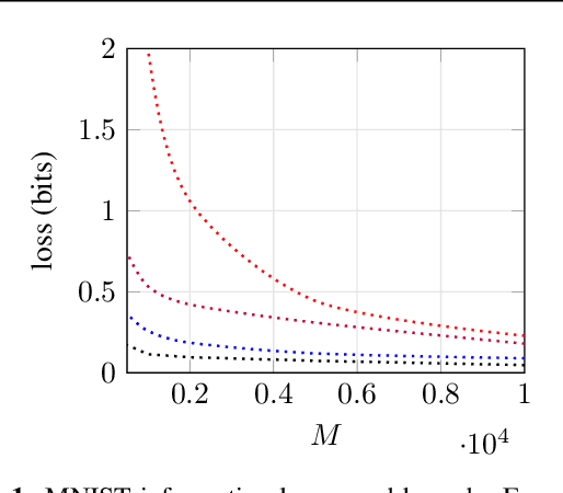 Figure 2 for Interpreting Active Learning Methods Through Information Losses