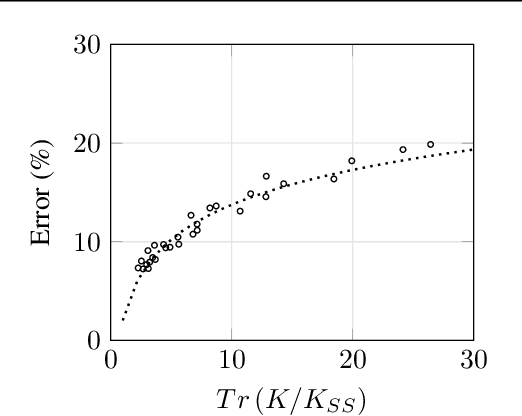 Figure 3 for Interpreting Active Learning Methods Through Information Losses