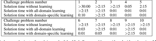 Figure 4 for Glass-Box Program Synthesis: A Machine Learning Approach