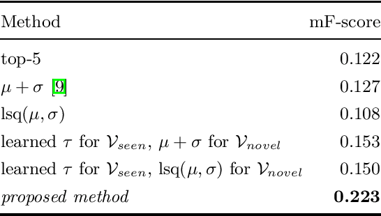 Figure 2 for Adaptive Tag Selection for Image Annotation