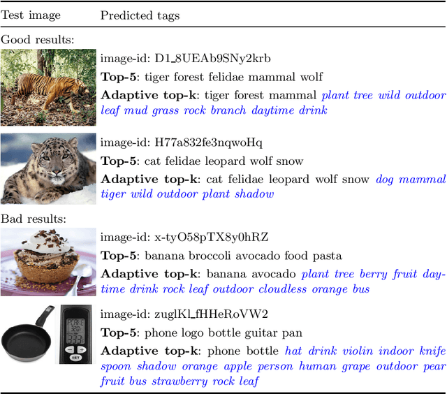 Figure 4 for Adaptive Tag Selection for Image Annotation