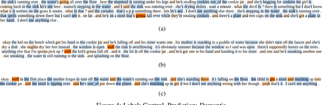 Figure 4 for Explainable Identification of Dementia from Transcripts using Transformer Networks