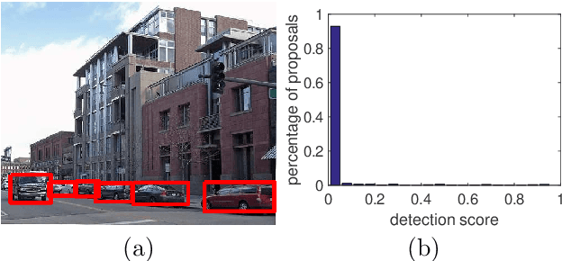 Figure 3 for Image Co-localization by Mimicking a Good Detector's Confidence Score Distribution