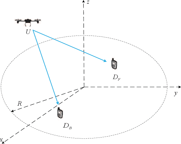 Figure 1 for Outage Analysis of Aerial Semi-Grant-Free NOMA Systems