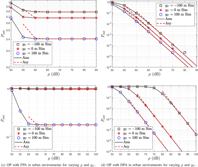 Figure 3 for Outage Analysis of Aerial Semi-Grant-Free NOMA Systems