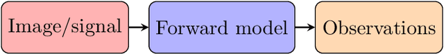 Figure 1 for Provably Convergent Algorithms for Solving Inverse Problems Using Generative Models