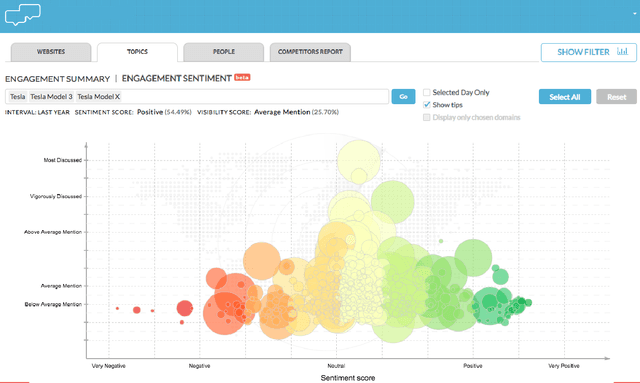 Figure 1 for CommentsRadar: Dive into Unique Data on All Comments on the Web