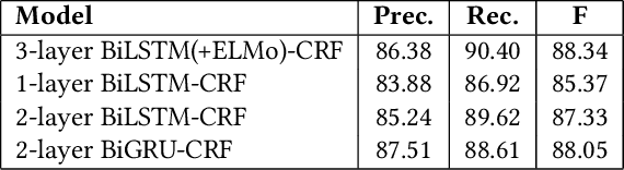 Figure 4 for CommentsRadar: Dive into Unique Data on All Comments on the Web