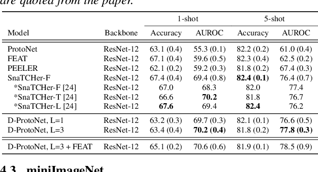 Figure 4 for Dummy Prototypical Networks for Few-Shot Open-Set Keyword Spotting