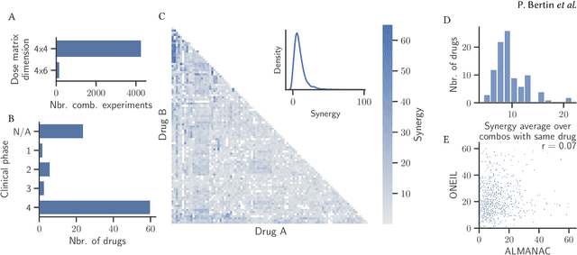 Figure 3 for RECOVER: sequential model optimization platform for combination drug repurposing identifies novel synergistic compounds in vitro