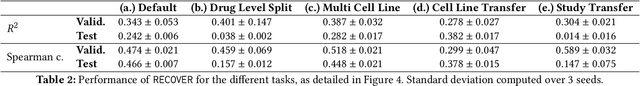 Figure 4 for RECOVER: sequential model optimization platform for combination drug repurposing identifies novel synergistic compounds in vitro