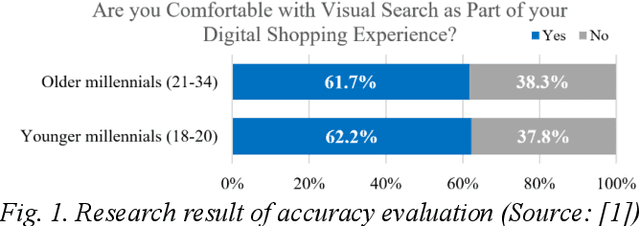 Figure 1 for A Study on the Efficient Product Search Service for the Damaged Image Information
