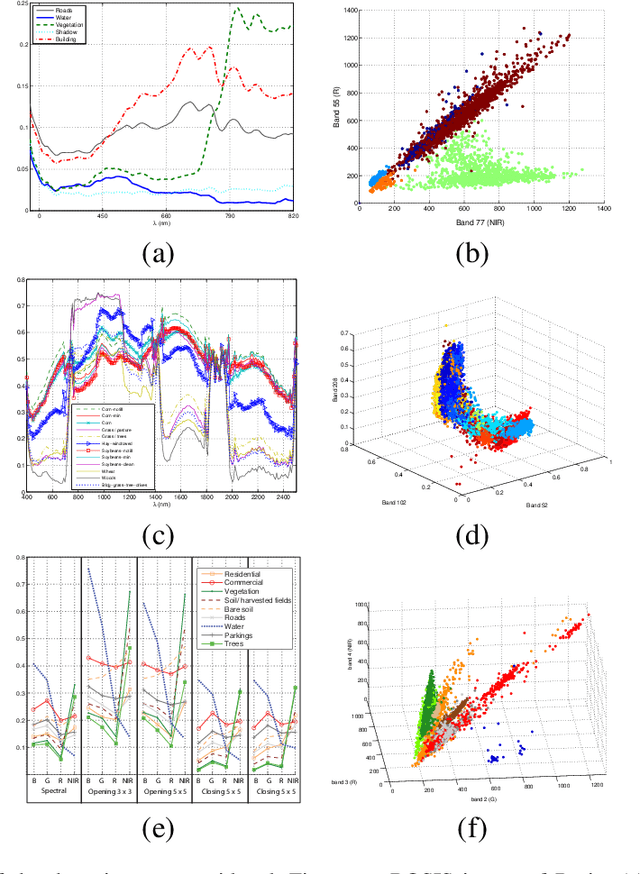 Figure 3 for A survey of active learning algorithms for supervised remote sensing image classification
