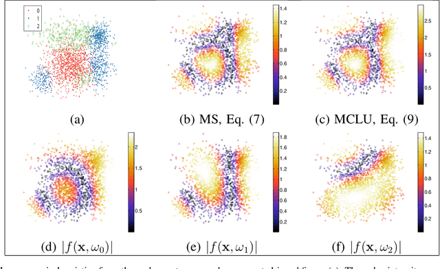 Figure 1 for A survey of active learning algorithms for supervised remote sensing image classification