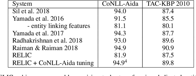 Figure 1 for Learning Cross-Context Entity Representations from Text