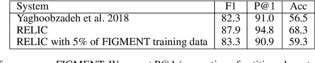 Figure 3 for Learning Cross-Context Entity Representations from Text