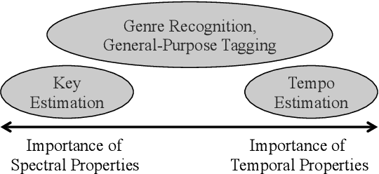 Figure 1 for Musical Tempo and Key Estimation using Convolutional Neural Networks with Directional Filters